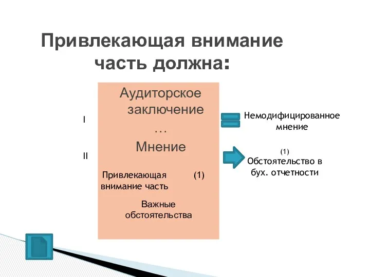 Привлекающая внимание часть должна: Аудиторское заключение … Мнение Привлекающая внимание