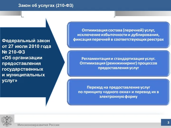 Закон об услугах (210-ФЗ) Федеральный закон от 27 июля 2010