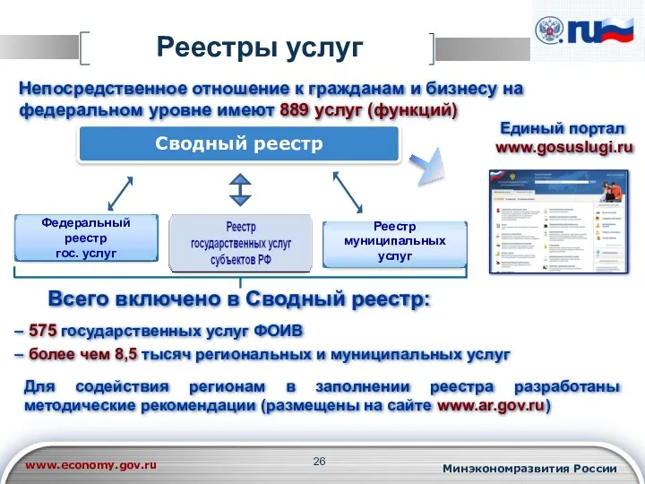 Реестры услуг Всего включено в Сводный реестр: 575 государственных услуг