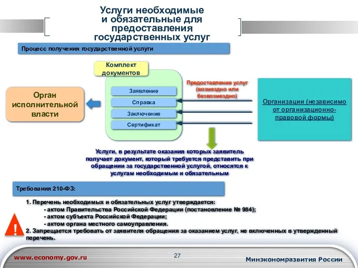 Услуги необходимые и обязательные для предоставления государственных услуг Орган исполнительной