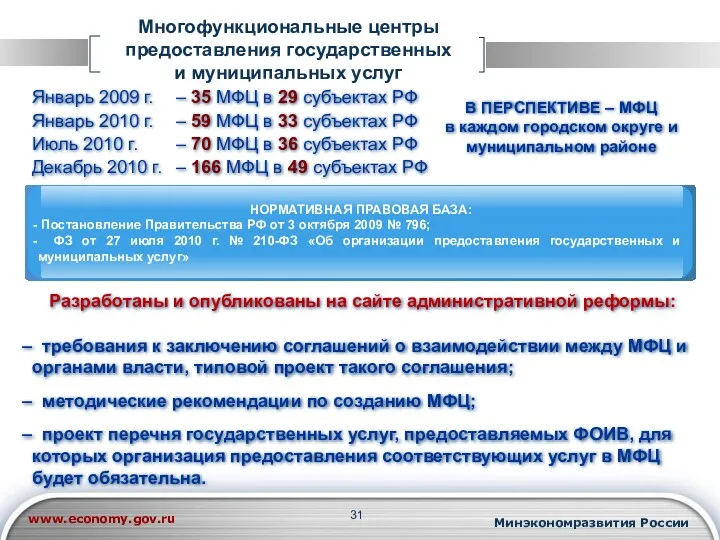 Многофункциональные центры предоставления государственных и муниципальных услуг Январь 2009 г.