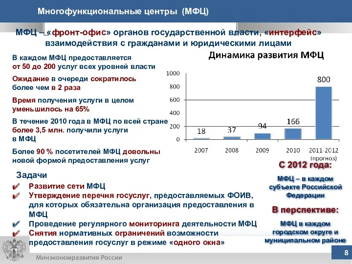 Многофункциональные центры (МФЦ) В каждом МФЦ предоставляется от 50 до