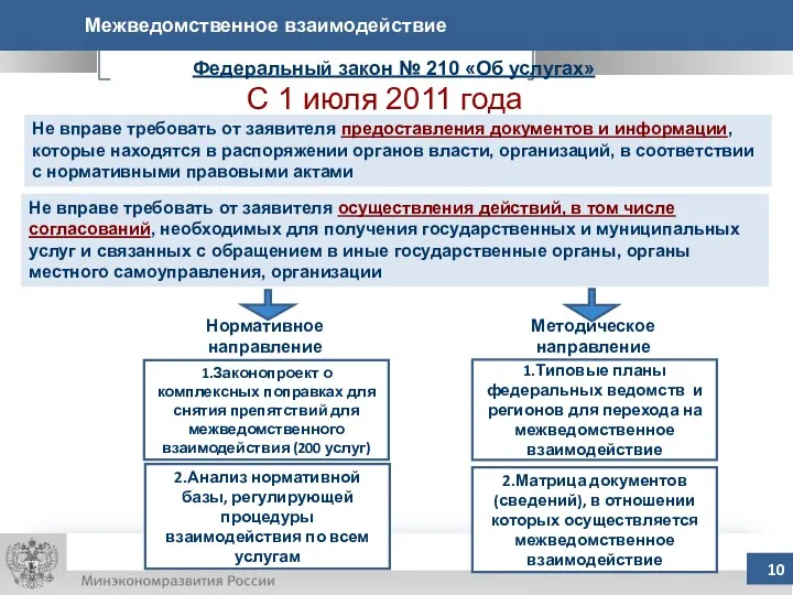 Межведомственное взаимодействие Не вправе требовать от заявителя предоставления документов и