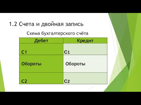 1.2 Счета и двойная запись Схема бухгалтерского счёта