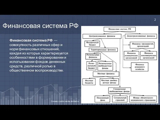 Финансовая система РФ Финансовая система РФ — совокупность различных сфер