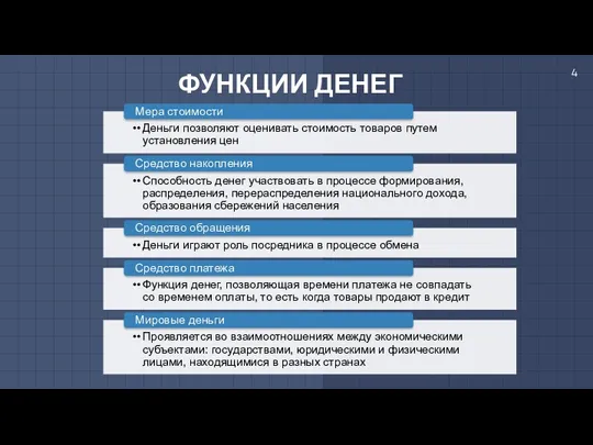 ФУНКЦИИ ДЕНЕГ