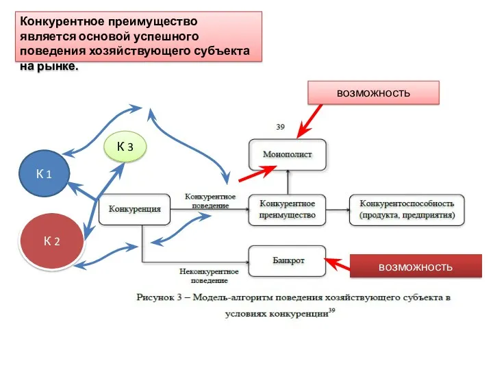 Конкурентное преимущество является основой успешного поведения хозяйствующего субъекта на рынке.