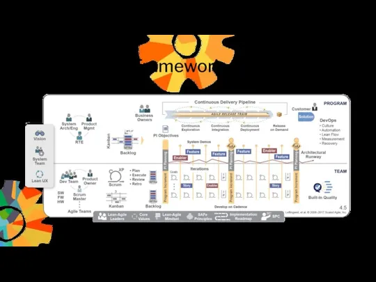 Scaled Agile Framework