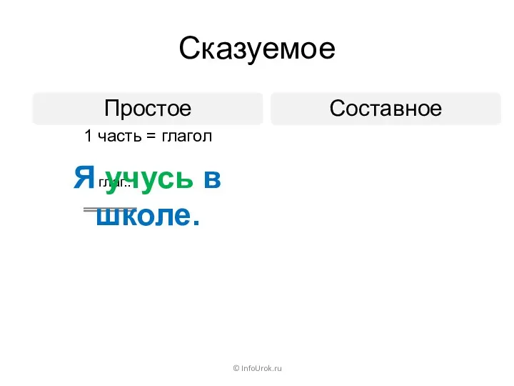Сказуемое © InfoUrok.ru глаг.. Простое Составное 1 часть = глагол Я учусь в школе.