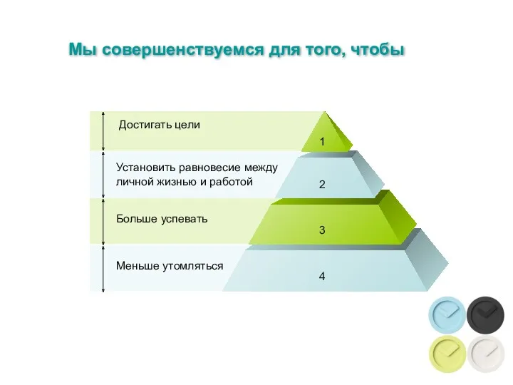 Мы совершенствуемся для того, чтобы