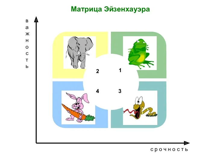 Матрица Эйзенхауэра