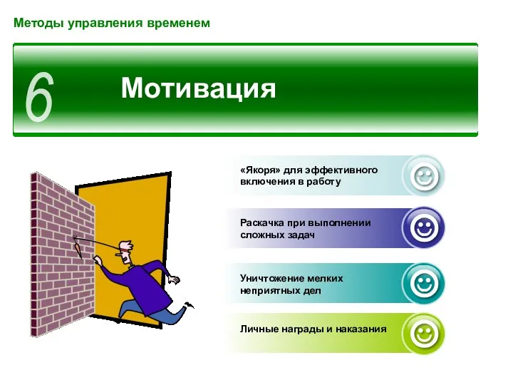 Мотивация 6 Методы управления временем