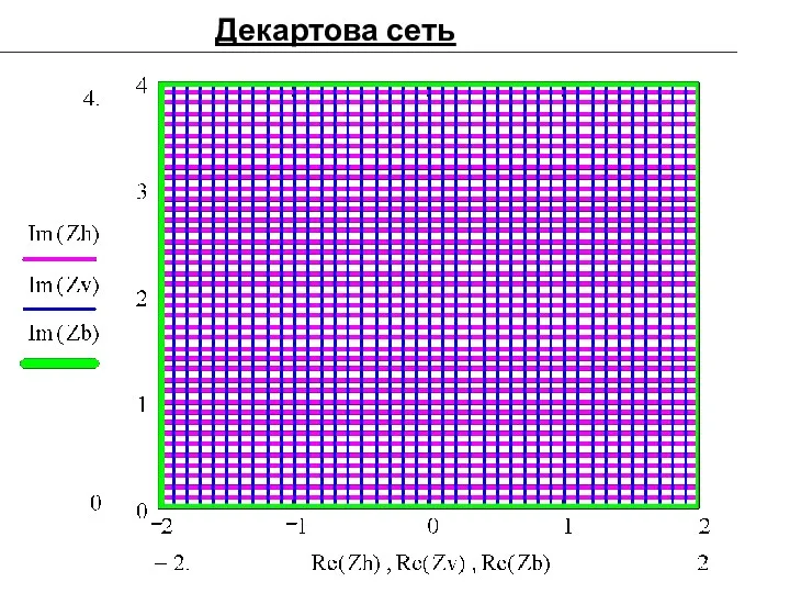 Декартова сеть