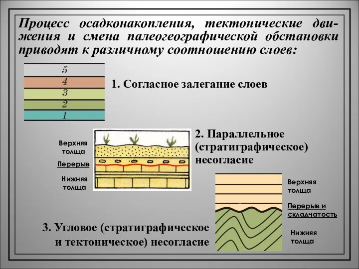 Процесс осадконакопления, тектонические дви-жения и смена палеогеографической обстановки приводят к