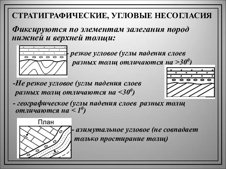 СТРАТИГРАФИЧЕСКИЕ, УГЛОВЫЕ НЕСОГЛАСИЯ Фиксируются по элементам залегания пород нижней и