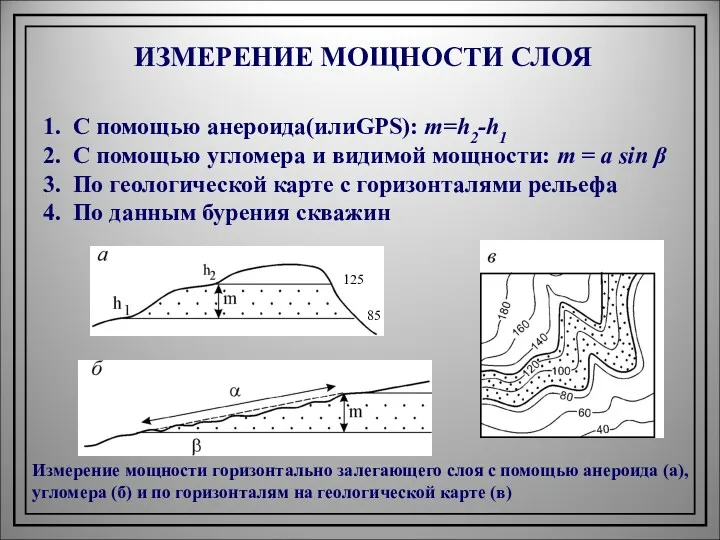 ИЗМЕРЕНИЕ МОЩНОСТИ СЛОЯ 1. С помощью анероида(илиGPS): m=h2-h1 2. С