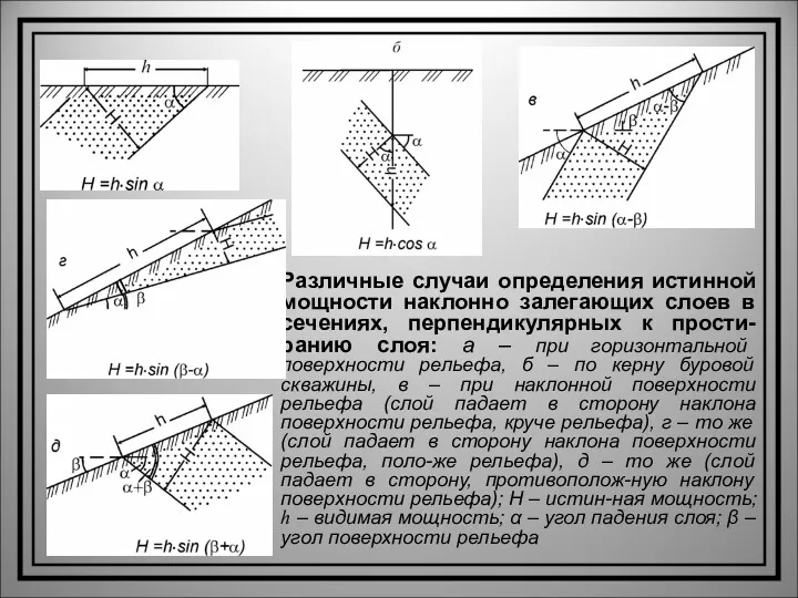 Различные случаи определения истинной мощности наклонно залегающих слоев в сечениях,