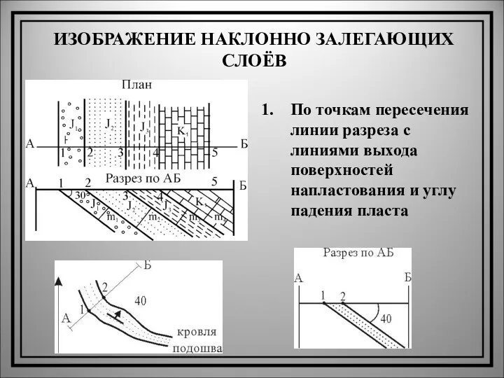 ИЗОБРАЖЕНИЕ НАКЛОННО ЗАЛЕГАЮЩИХ СЛОЁВ По точкам пересечения линии разреза с