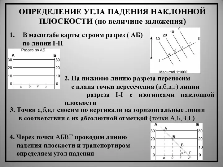 ОПРЕДЕЛЕНИЕ УГЛА ПАДЕНИЯ НАКЛОННОЙ ПЛОСКОСТИ (по величине заложения) В масштабе