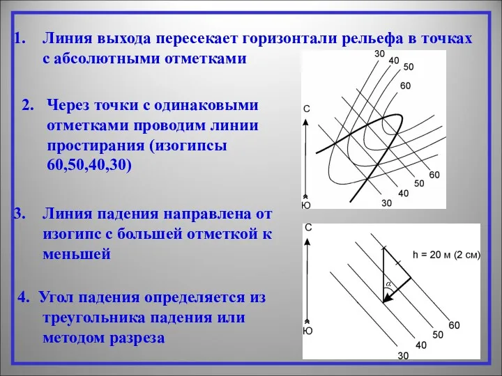 4. Угол падения определяется из треугольника падения или методом разреза