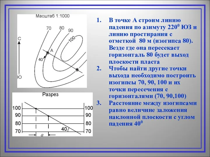 В точке А строим линию падения по азимуту 2200 ЮЗ