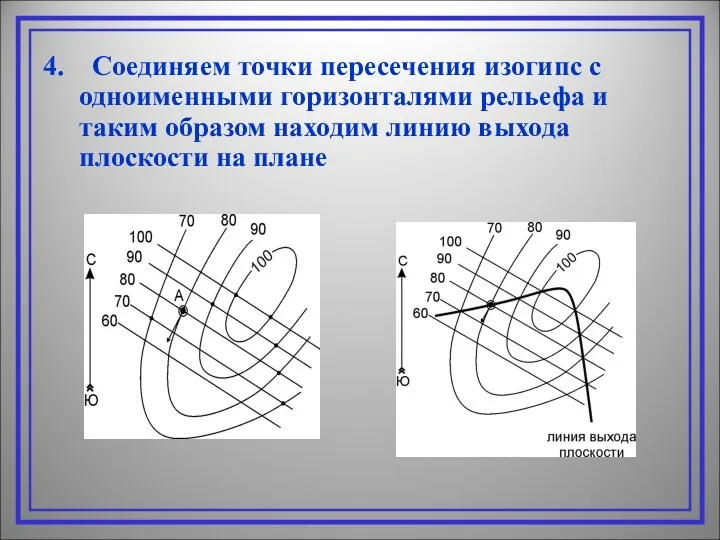 4. Соединяем точки пересечения изогипс с одноименными горизонталями рельефа и