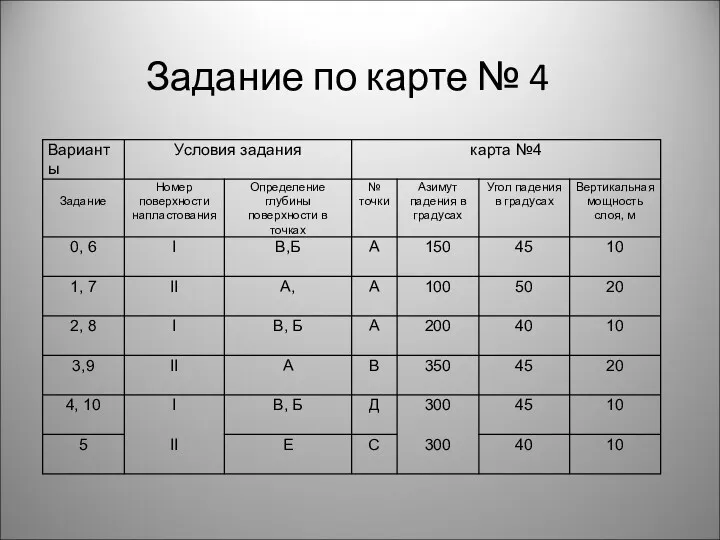 Задание по карте № 4