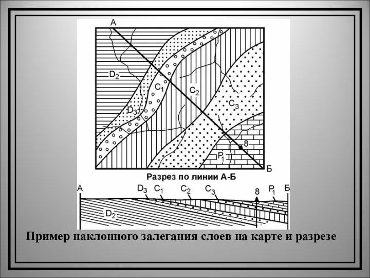 Пример наклонного залегания слоев на карте и разрезе