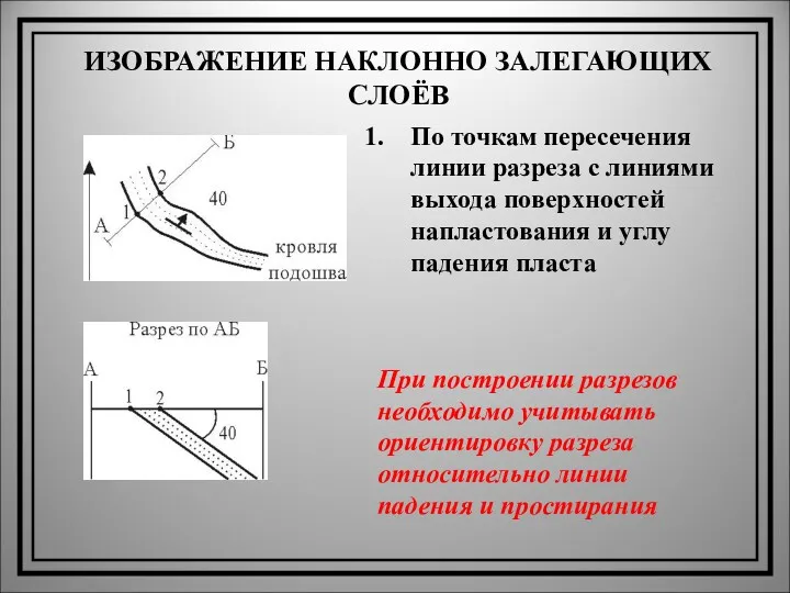 ИЗОБРАЖЕНИЕ НАКЛОННО ЗАЛЕГАЮЩИХ СЛОЁВ По точкам пересечения линии разреза с