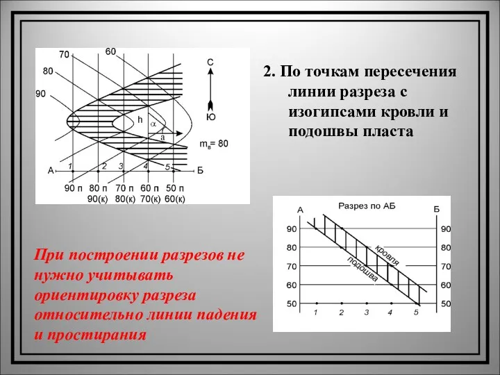 2. По точкам пересечения линии разреза с изогипсами кровли и