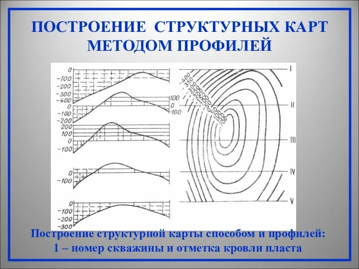 ПОСТРОЕНИЕ СТРУКТУРНЫХ КАРТ МЕТОДОМ ПРОФИЛЕЙ Построение структурной карты способом и