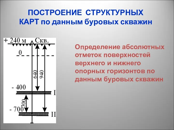 Определение абсолютных отметок поверхностей верхнего и нижнего опорных горизонтов по