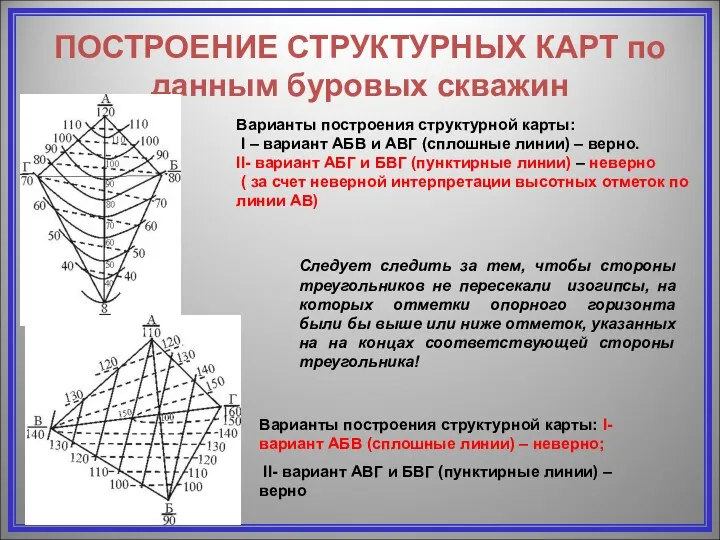 ПОСТРОЕНИЕ СТРУКТУРНЫХ КАРТ по данным буровых скважин Варианты построения структурной