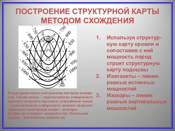 ПОСТРОЕНИЕ СТРУКТУРНОЙ КАРТЫ МЕТОДОМ СХОЖДЕНИЯ Используя структур-ную карту кровли и