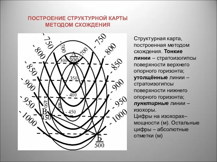 ПОСТРОЕНИЕ СТРУКТУРНОЙ КАРТЫ МЕТОДОМ СХОЖДЕНИЯ Структурная карта, построенная методом схождения.