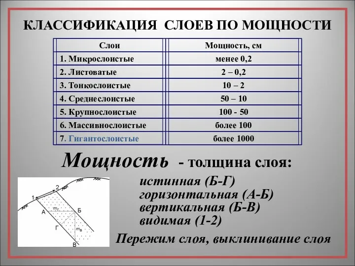 КЛАССИФИКАЦИЯ СЛОЕВ ПО МОЩНОСТИ Мощность - толщина слоя: истинная (Б-Г)