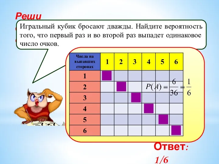 Реши самостоятельно! Игральный кубик бросают дважды. Найдите вероятность того, что