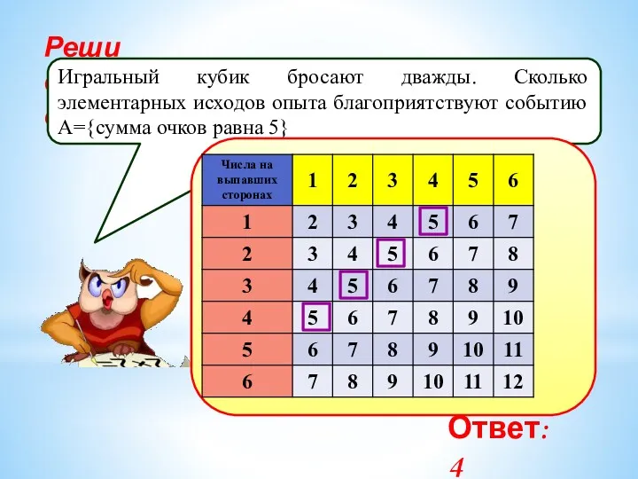 Реши самостоятельно! Игральный кубик бросают дважды. Сколько элементарных исходов опыта