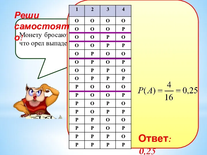 Монету бросают четыре раза. Найдите вероятность того, что орел выпадет