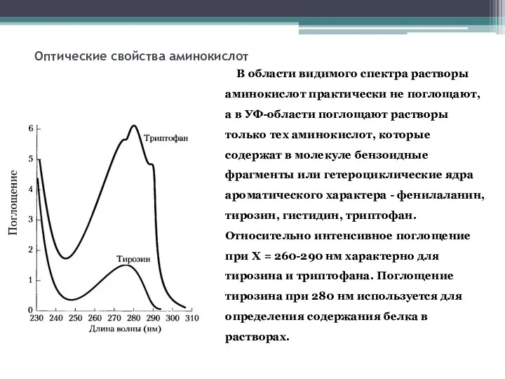 Оптические свойства аминокислот В области видимого спектра растворы аминокислот практически