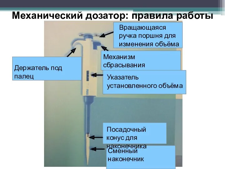 Механический дозатор: правила работы Сменный наконечник Держатель под палец Вращающаяся