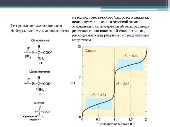 Титрование аминокислот Нейтральные аминокислоты метод количественного/массового анализа, используемый в аналитической