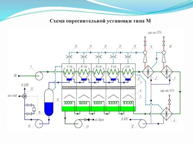 Схема опреснительной установки типа М