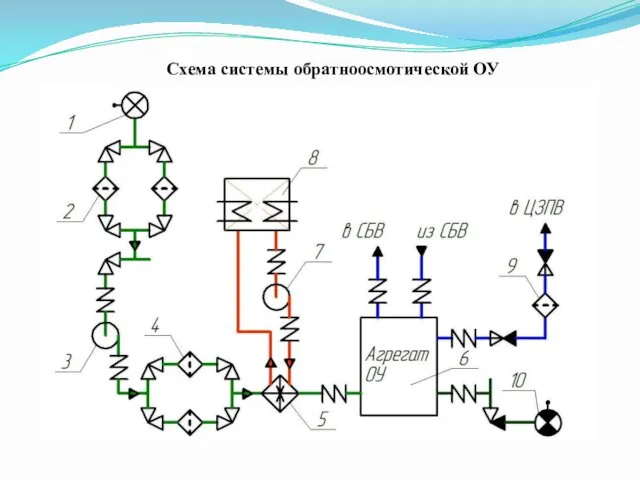 Схема системы обратноосмотической ОУ