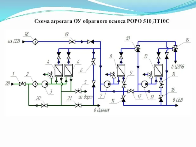 Схема агрегата ОУ обратного осмоса РОРО 510 ДТ10С