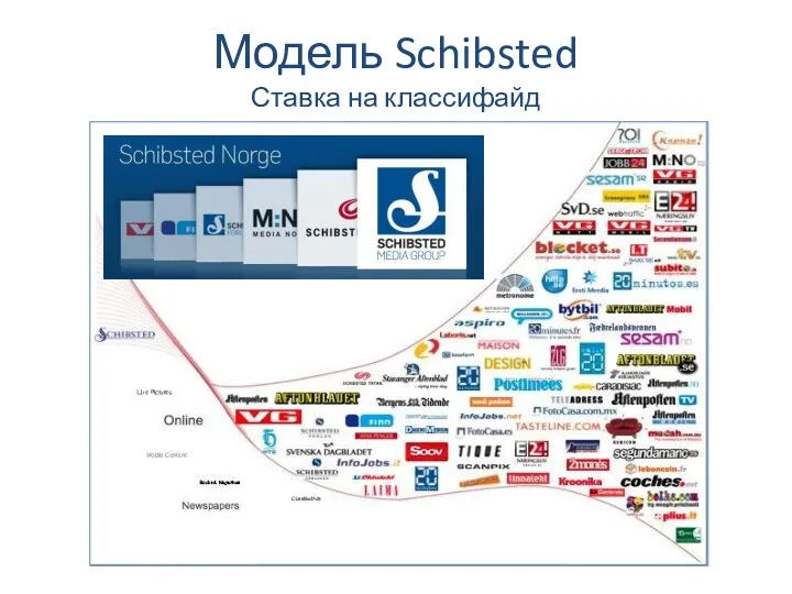 Модель Schibsted Ставка на классифайд