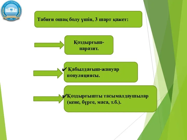 Табиғи ошақ болу үшін, 3 шарт қажет: Қоздырғыш-паразит. Қабылдағыш-жануар популяциясы. Қоздырғышты тасымалдаушылар (кене, бүрге, маса, т.б.).