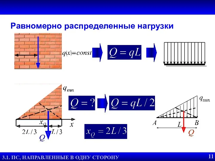 Распределенные силы. Два примера 3.3. ЦЕНТР СИСТЕМЫ ПАРАЛЛЕЛЬНЫХ СИЛ Равномерно распределенные нагрузки 14