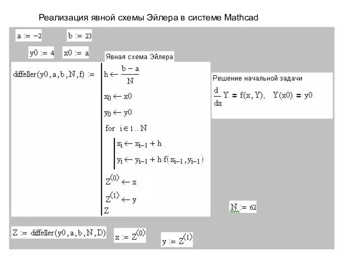Реализация явной схемы Эйлера в системе Mathcad