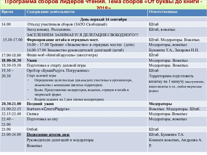 Программа сборов лидеров чтения. Тема сборов «От буквы до книги - 2018»